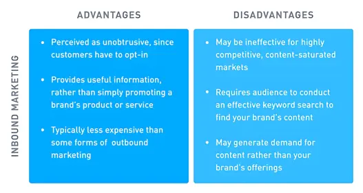 Inbound vs outbound marketing: What’s the best strategy for your brand?