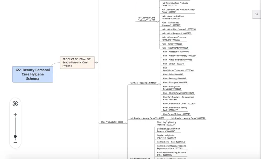 Zet in 5 eenvoudige stappen een taxonomie op voor digital asset management