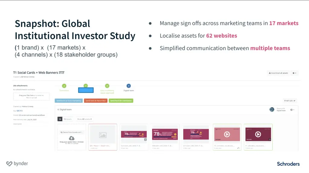 Investment managers Schroders talk scaling creative operations across 30+ markets with Bynder