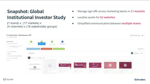 Investment managers Schroders talk scaling creative operations across 30+ markets with Bynder