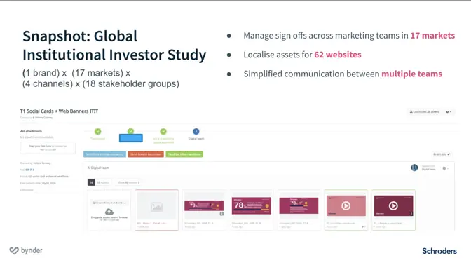 Investment managers Schroders talk scaling creative operations across 30+ markets with Bynder
