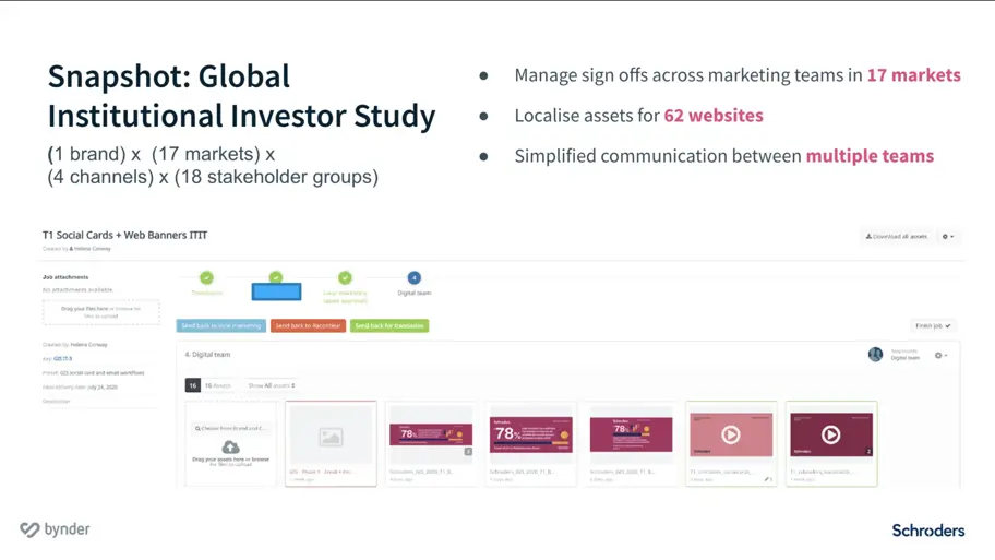 Investment managers Schroders talk scaling creative operations across 30+ markets with Bynder