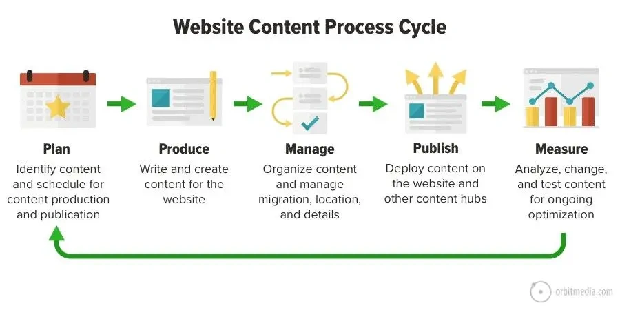 Blog Bynder Content 2023 October Content Workflows Important 1