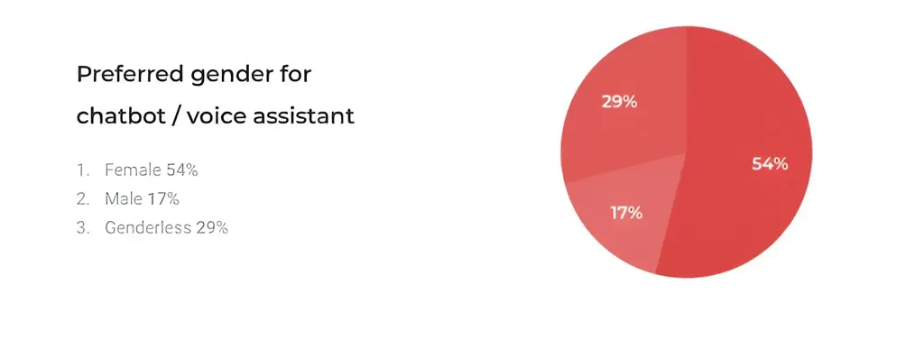 Revealed: State of Branding Report 2018