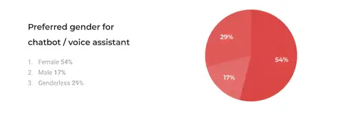 Revealed: State of Branding Report 2018
