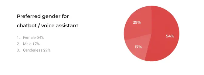 Revealed: State of Branding Report 2018