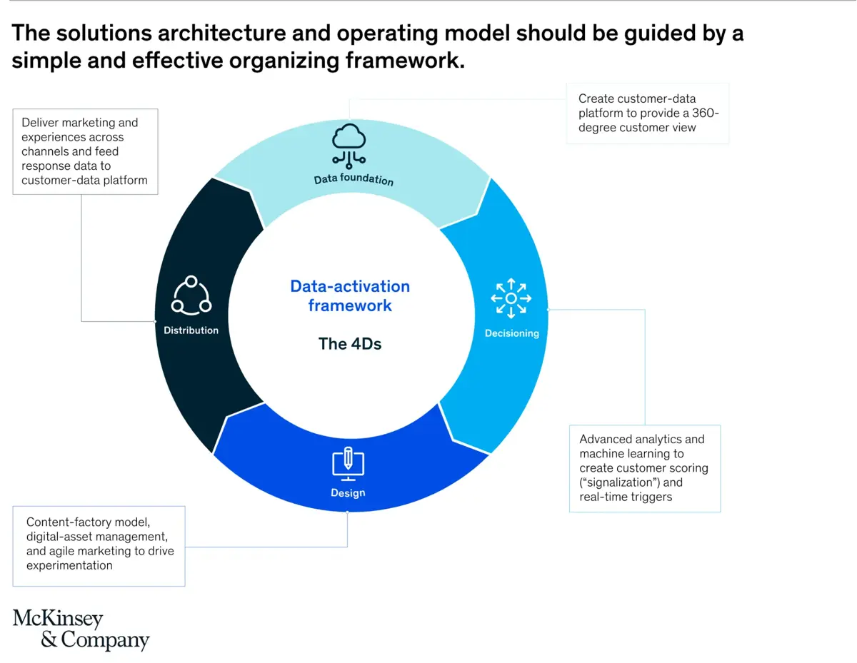 Mckinsey