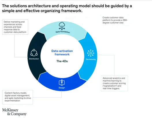 How are brands crafting digital experiences that convert and drive revenue? [3/4]