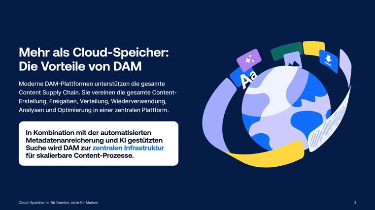 Deshalb lohnt sich Digital Asset Management mehr als Cloud-Speicher