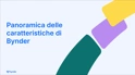 Panoramica delle caratteristiche di Bynder