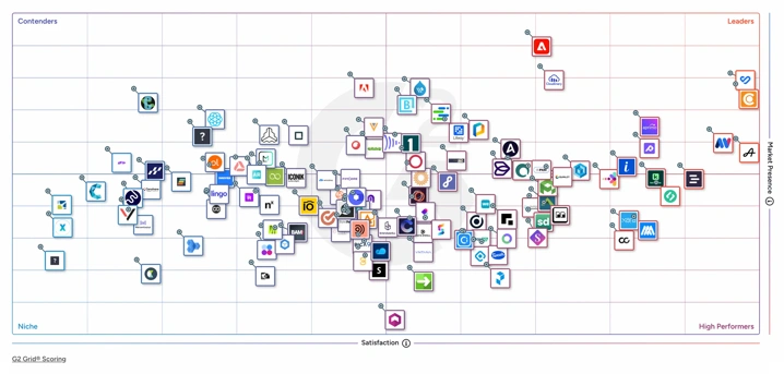 G2 Enterprise DAM Grid