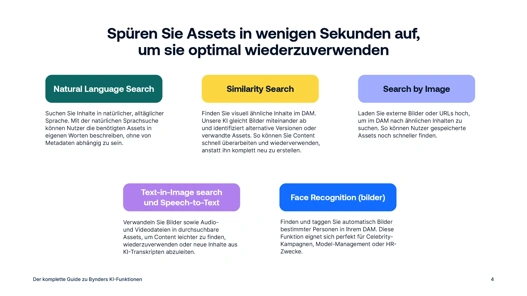 Der komplette Guide zu Bynders KI-Funktionen