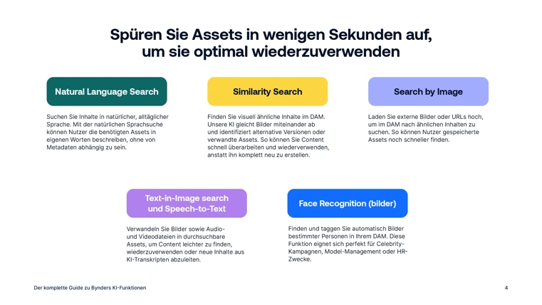 Der komplette Guide zu Bynders KI-Funktionen