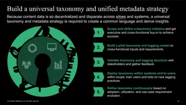 Maîtriser le processus de création de contenu pour créer des expériences exceptionnelles.