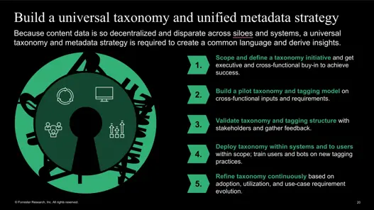 Maîtriser le processus de création de contenu pour créer des expériences exceptionnelles.