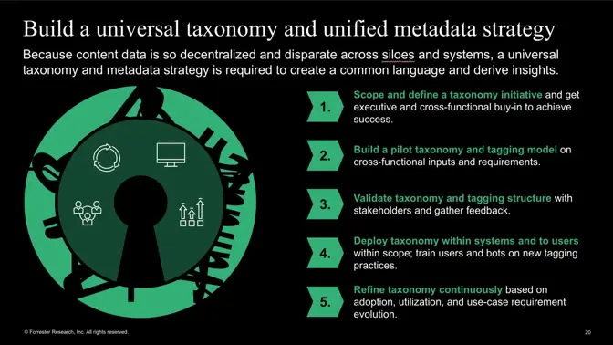 Maîtriser le processus de création de contenu pour créer des expériences exceptionnelles.