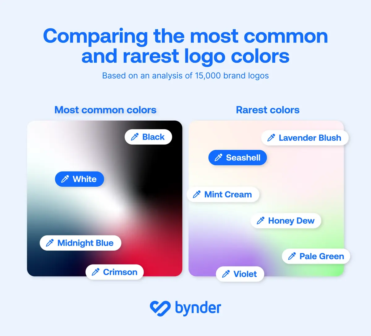 https://dam.bynder.com/transform/fdc383e1-96c7-4436-a6fb-4386c031e801/blog-content-2024-october-5-most-common-rare-colours.png
