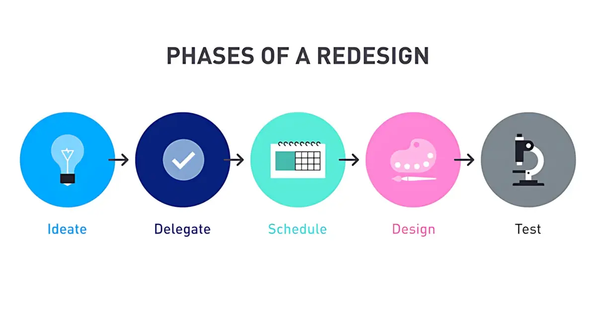 https://dam.bynder.com/transform/ff4f20fa-8167-4242-bb40-5194e901a94c/blog-bynder-content-may-2015-overhaulbrand.png