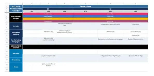 8 types de contenu essentiels pour toute stratégie de marketing de contenu (+ exemples)